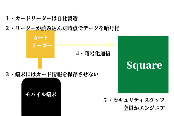square-security